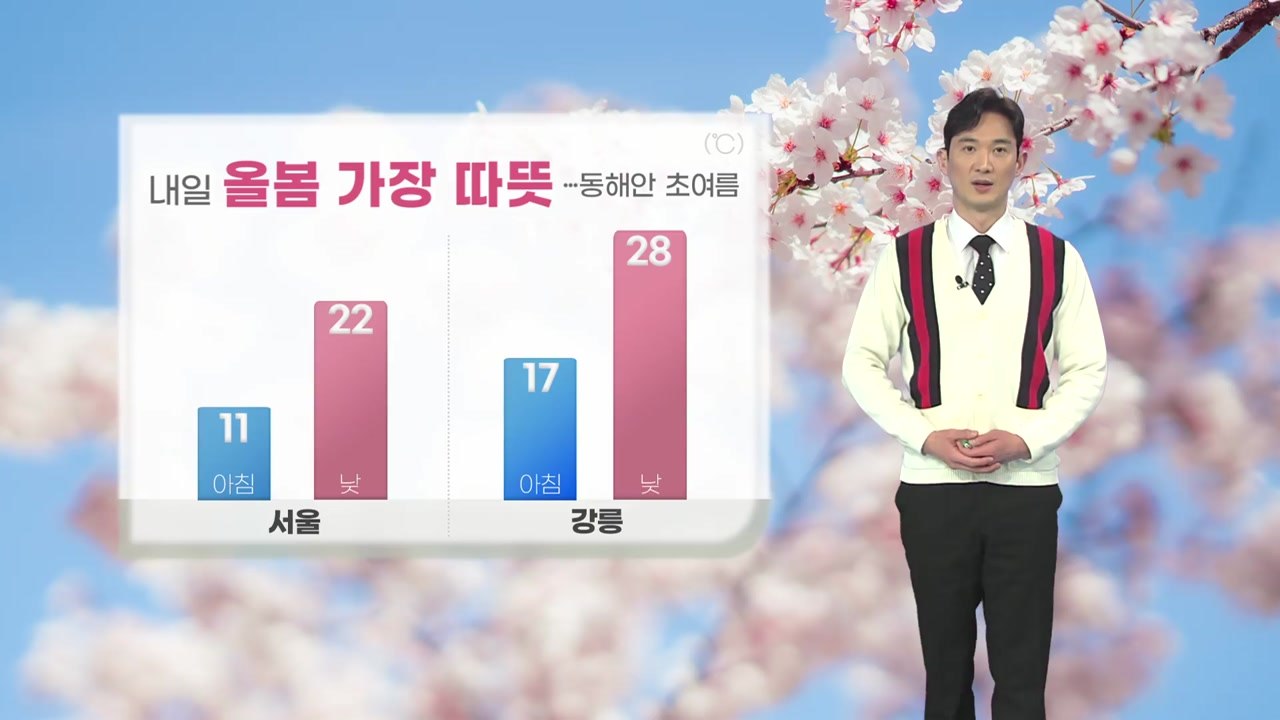 [날씨] 내일 올봄 가장 따뜻...강릉 28도 등 동해안 초여름 날씨 / YTN