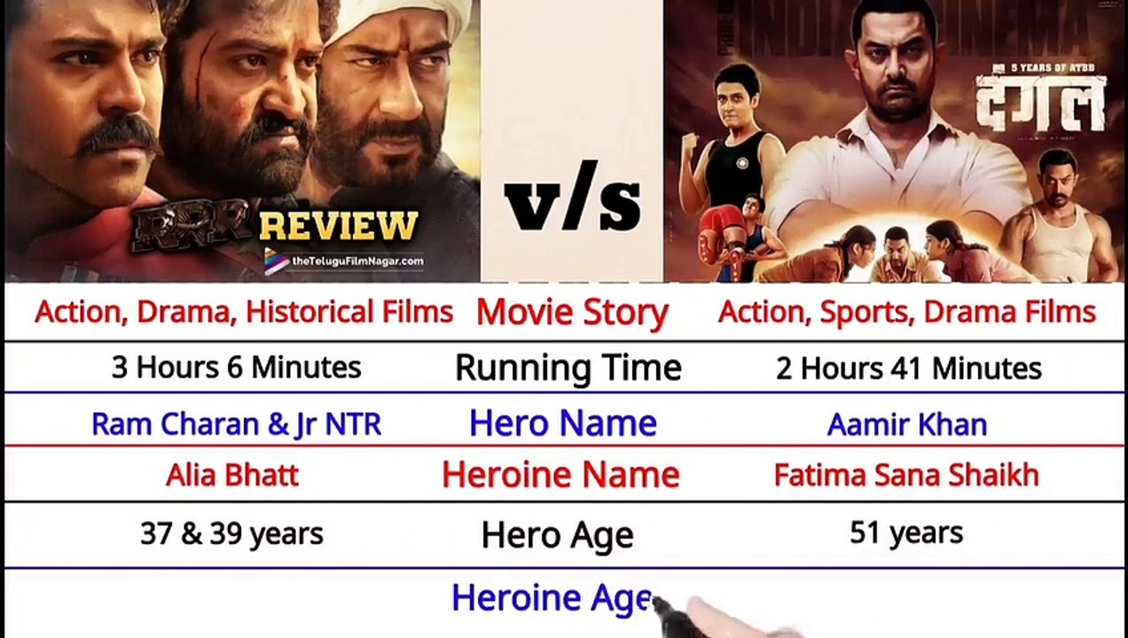 RRR vs Dangal Movie Comparison 2022 -- RRR Movie Box Office Collection ...