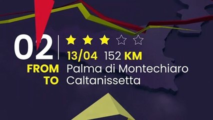 Il Giro di Sicilia EOLO 2022 | The Route | Stage 2