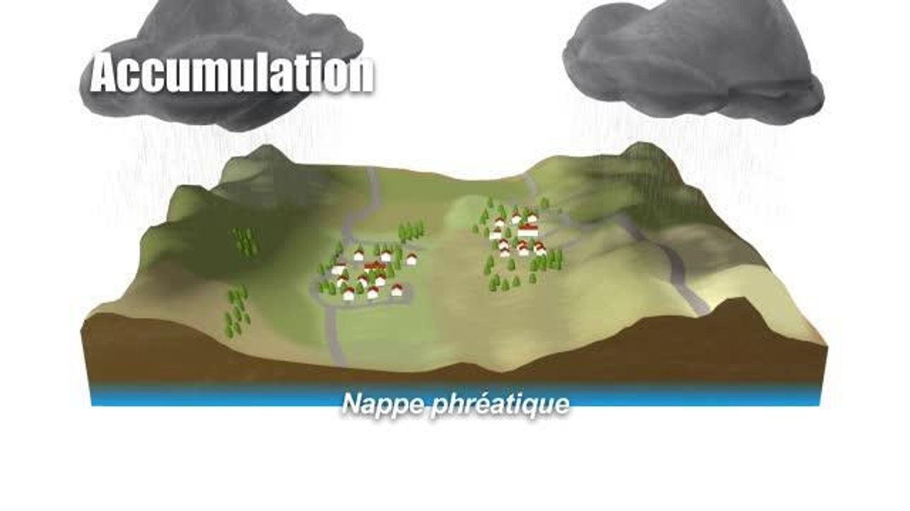 Les inondations