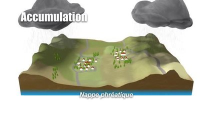 Les inondations