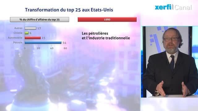 Alexandre Mirlicourtois - L'envol des géants du numérique...pauvres en emplois