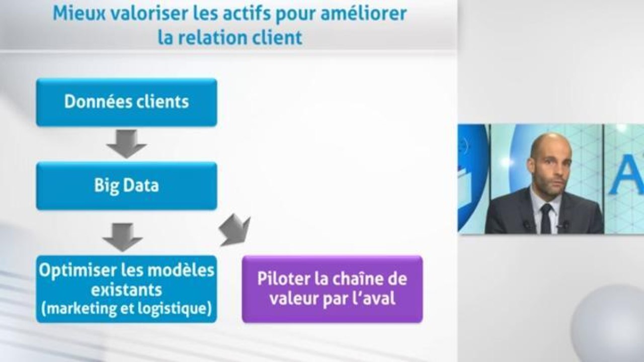 Philippe Gattet - La transformation digitale de la distribution