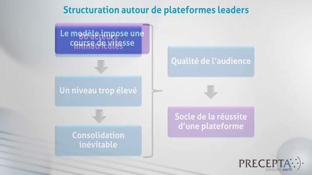 Crowdlending et crowdequity - les nouveaux modes de financement des entreprises 14/01/16