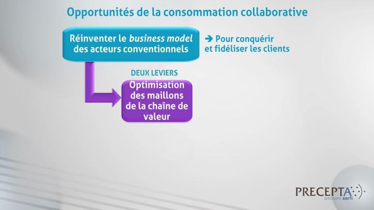 Philippe Gattet - La consommation collaborative