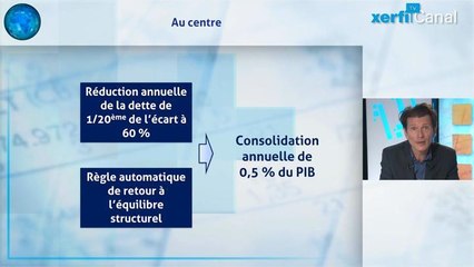 Olivier Passet - Maîtrise du déficit public : la contrainte c'est d'abord l'Allemagne