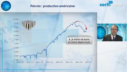 Alexandre Mirlicourtois - Pas de flambée du pétrole....sauf si...