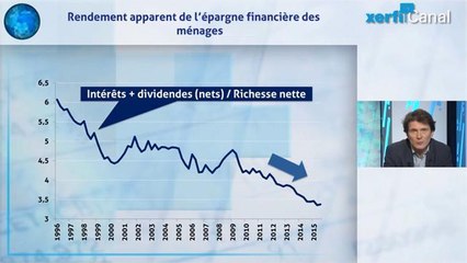 Olivier Passet - L'euthanasie rampante des épargnants