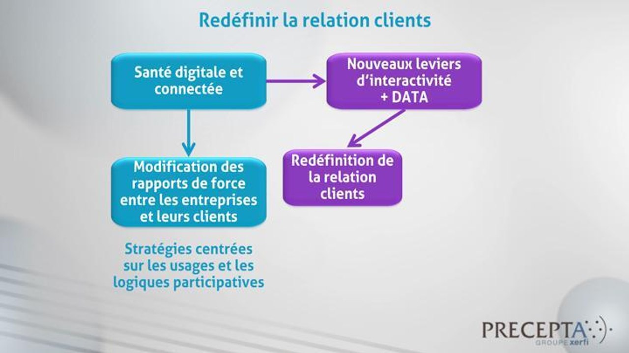 Philippe Gattet - La transformation numérique des entreprises du médicament