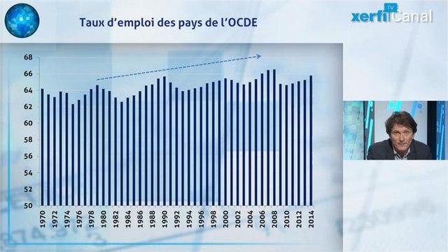Olivier Passet - La loi El Khomri déjà en retard d'une mondialisation