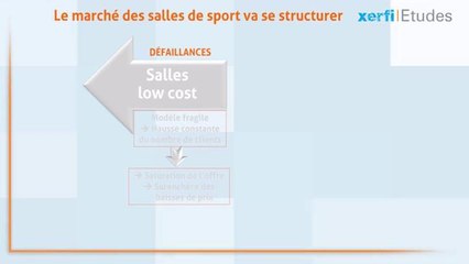 Cathy  Alegria - Salles de sport et de remise en forme