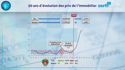 Immobilier : une histoire de ruée vers la pierre