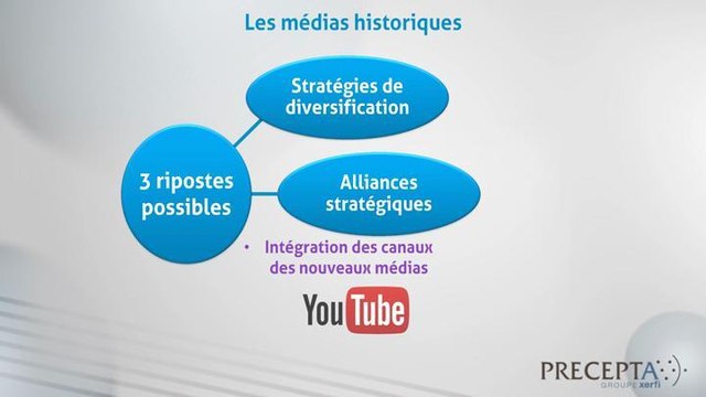 Philippe Gattet - Les stratégies gagnantes des médias jeunesse