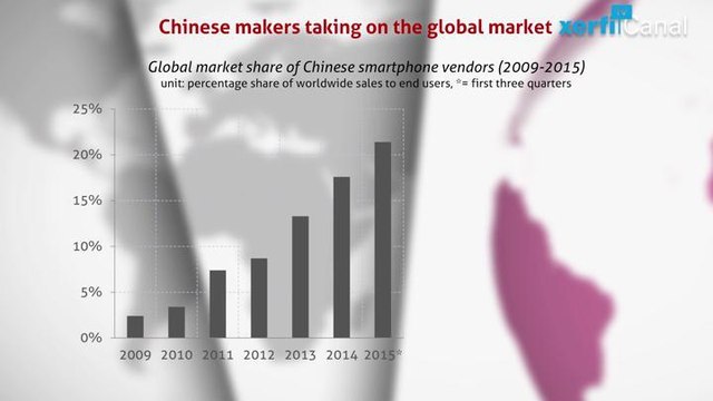 Kathryn McFarland - Téléphonie mobile : l'industrie mondiale