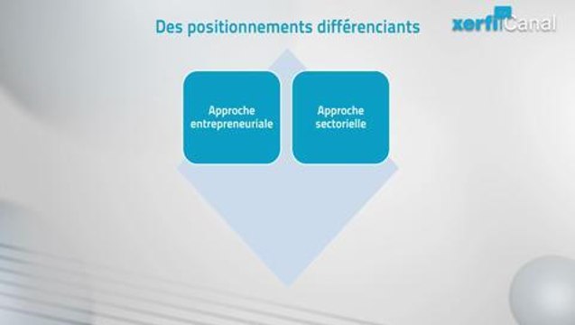 Le crowdfunding - la finance participative113