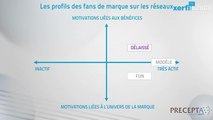 Les fans de marques sur les réseaux sociaux 06/05/15