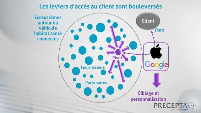 Philippe Gattet - Les dispositifs connectés dans l'assurance