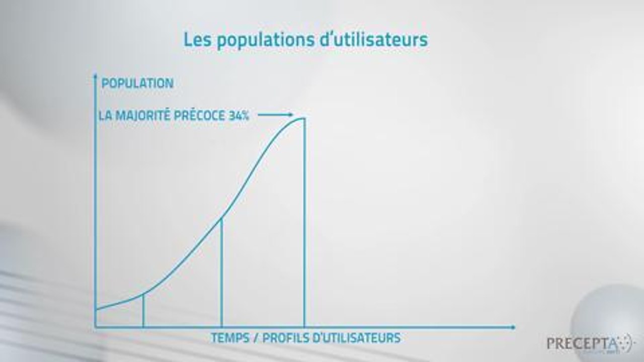 Comprendre comment sont adoptées les innovations par les utilisateurs