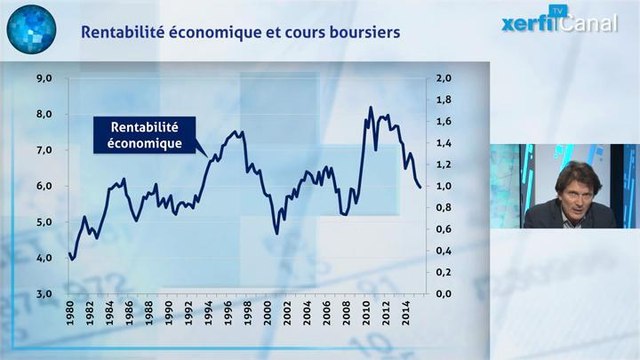 Olivier Passet - Bourses : krach, rémission ou fausse alerte ?