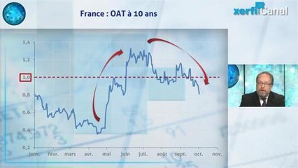 Alexandre Mirlicourtois - Immobilier : pourquoi les prix vont remonter à partir de 2016