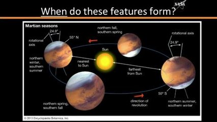 Des preuves d'eau liquide sur Mars aujourd'hui, annonce la Nasa