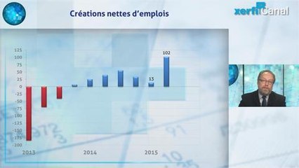 Alexandre Mirlicourtois - Italie : le rebond Renzi