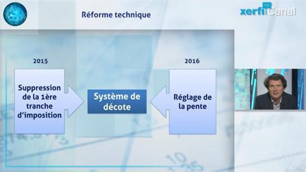 Olivier Passet - Baisse d'impôt (IRPP) : la grande pataugeoire fiscale