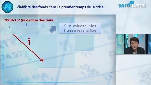 Olivier Passet - Les épargnants menacés par la recherche désespérée de rendements