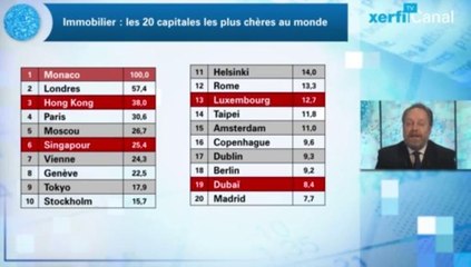 Immobilier - les capitales les plus chères au monde116
