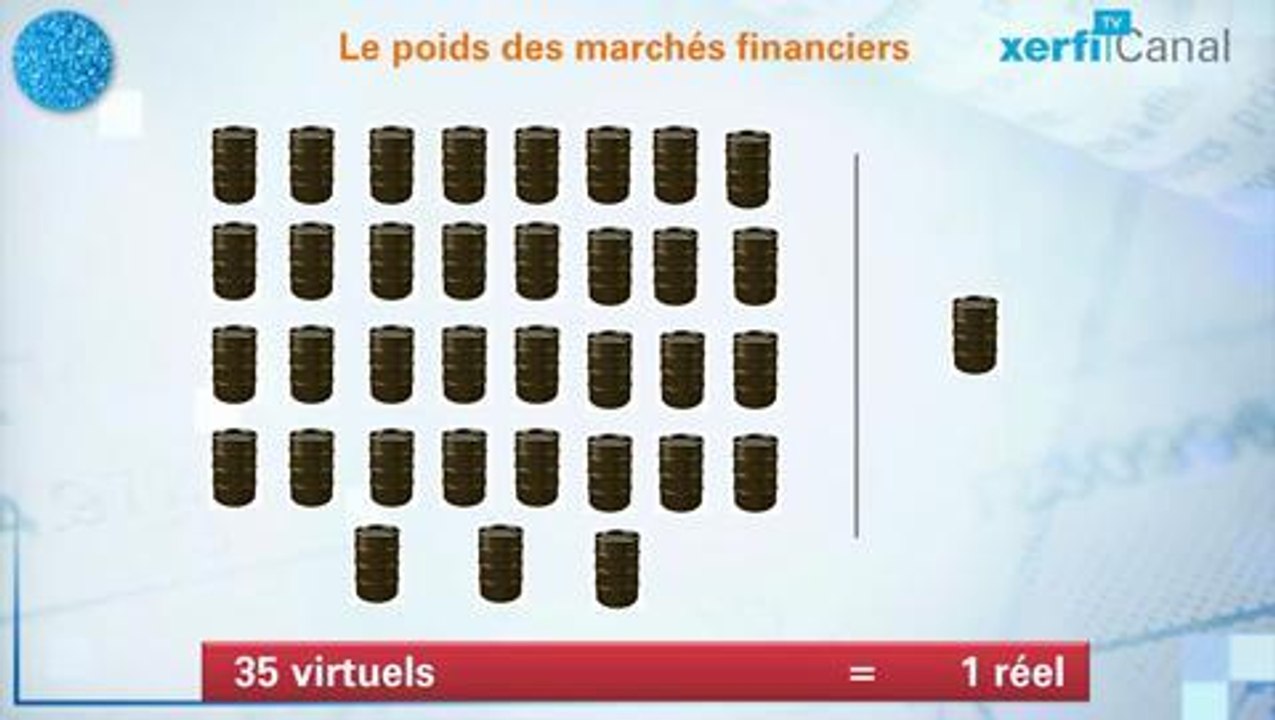 Le graphique Xerfi : Les mécanismes de la baisse du cours du pétrole