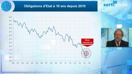 Alexandre Mirlicourtois - Faut-il craindre une hausse des taux pour limmobilier ?