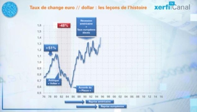 Le graphique Xerfi - le cours euro-dollar, les leçons de l'histoire116