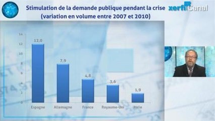 Alexandre Mirlicourtois - Sortie de crise comparée des grands pays européens
