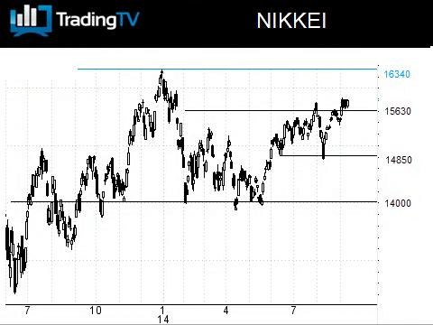 Le Nikkei vers ses plus hauts annuels ?