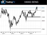 Le Hang Seng échoue sur ses plus hauts, comme le NIKKEI