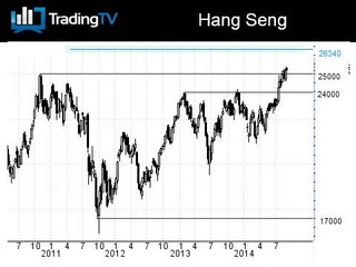 Bonne nouvelle en Chine, le Hang Seng poursuit sa reprise