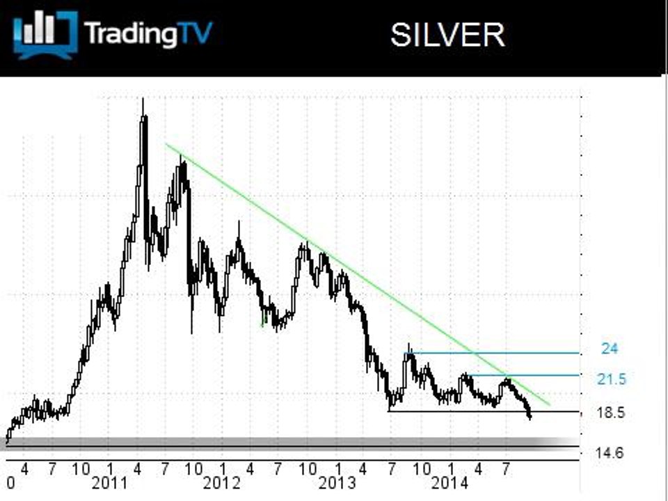 Les cours argent lâchent prise !