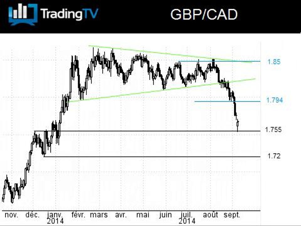 La Livre Sterling continue de s'effondrer