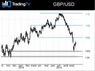 Jour J pour le Royaume-Uni et le GBP/USD
