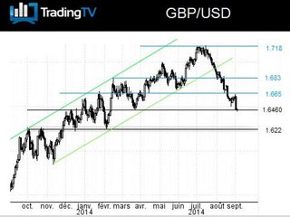La Livre Sterling continue sa chute contre le Dollar US