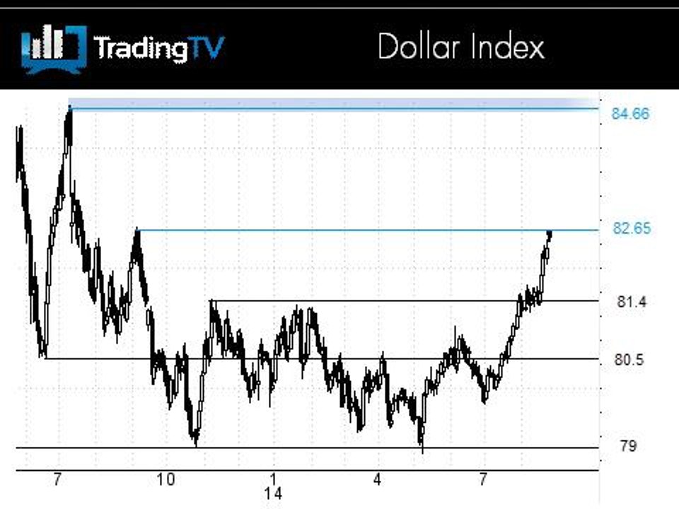 Le Dollar Index sur un objectif