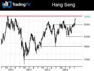 Le Hang Seng vole vers les plus hauts de 2011
