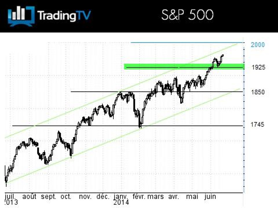 Le SP500 s'envole encore, l'Argent décolle