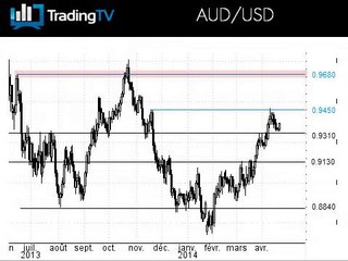 Les paires en AUD à suivre cette nuit avec l'inflation au T1