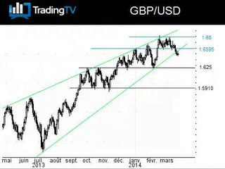 L'inflation UK à suivre pour la paire GBP/USD
