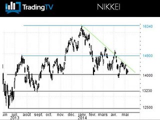La production industrielle en Chine à suivre