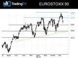 L'EuroStoxx 50 entre deux eaux