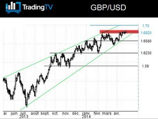 Le GBP/USD au plus haut avant le PIB du Royaume-Uni