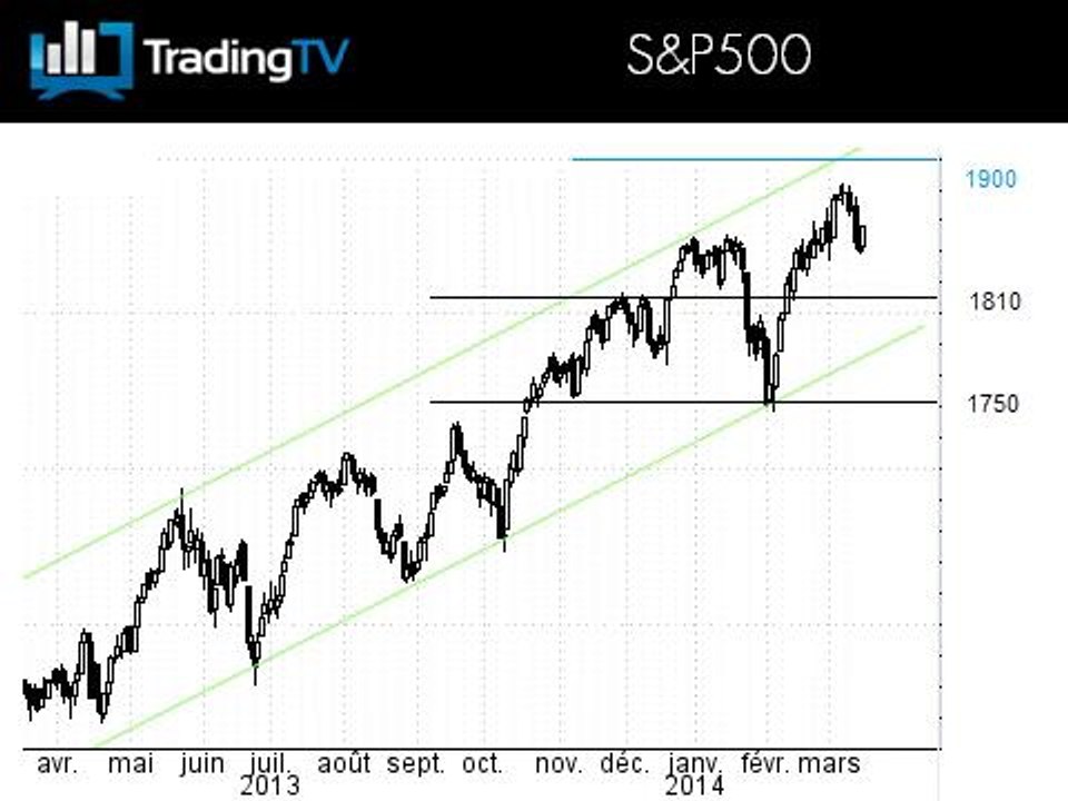 Wall Street reste particulièrement solide