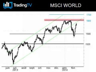 PIB en Zone EURO au T4 à suivre de près!